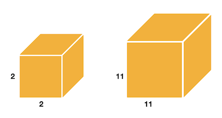 Similar Solids Math Identifying Similar Solids Practice | Geometry Practice Problems ...