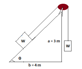 The System Shown Remains At Rest Each Block Weighs N The Force Of Friction On The Upper Block Is A 4 N B 8 N C 12 N D 16 N E N Study Com