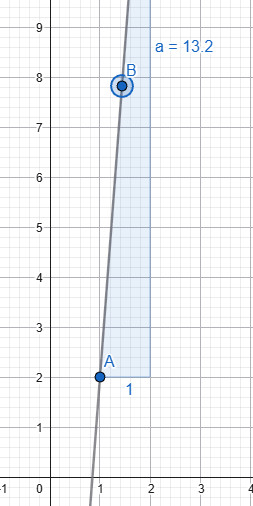 Steep Slope In Math Geometry Software | Applications & Examples | Study.com