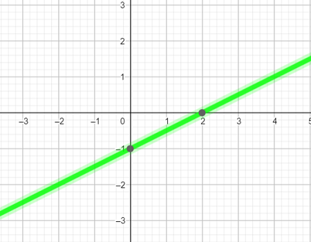 Graph Y 1 2 X 1 Study Com