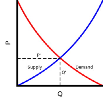 Economics Lesson for Kids: Definition & Terms - Lesson | Study.com