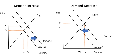 Microeconomics case study pdf picture