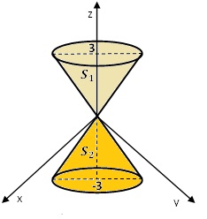 Let S Be The Surface Of The Portion Of The Cone Z 2 X 2 Y 2 That Is Contained In The Cylinder X 2 Y 2 9 I Sketch The Graph Of