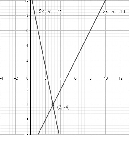 Solve The System By Graphing 5x Y 11 2x Y 10 Study Com