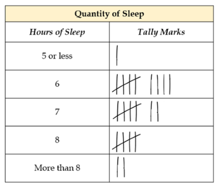 Interpreting a Tally Table Practice | Algebra Practice Problems | Study.com