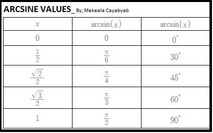 Simplify The Given Expression Cos Cos 1 1 2 Sin 1 Sqrt 3 2 Study Com