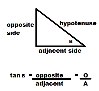 Trigonometric Functions of Real Numbers: Definition & Examples - Lesson ...