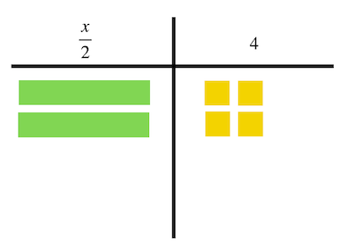 Modeling One-Step Equations Involving Multiplication & Division ...