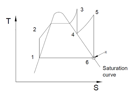 Consider A Steam Power Plant That Operates On A Reheat Rankine Cycle Steam Enters The High Pressure Turbine At 9 Mpa 600 O C And Leaves As A Saturated Vapor The Steam