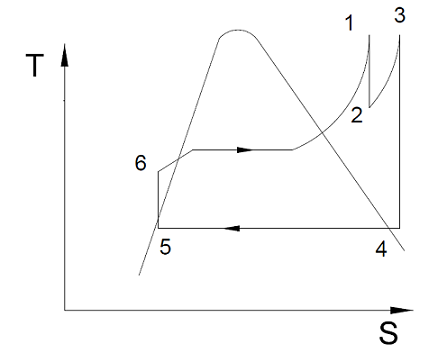 A Steam Power Plant Operates On The Ideal Reheat Rankine Cycle Steam Enters The High Pressure Turbine At 8 Mpa And 500 Degrees C And Leaves At 3 Mpa Steam Is Then Reheated