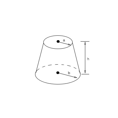 A Material Of Resistivity Rho Is Formed Into The Shape Of A Truncated Cone Of Height H As Shown In The Figure Below The Bottom End Has Radius B And The Top