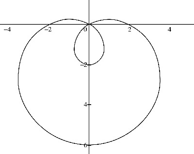 Sketch The Curve In Polar Coordinates Given By R 2 4 Sin Theta Find The Area Of The Inner Loop Study Com Sketch The Curve In Polar Coordinates Given By R 2 4 Sin Theta Find The Area Of The Inner Loop Study Com