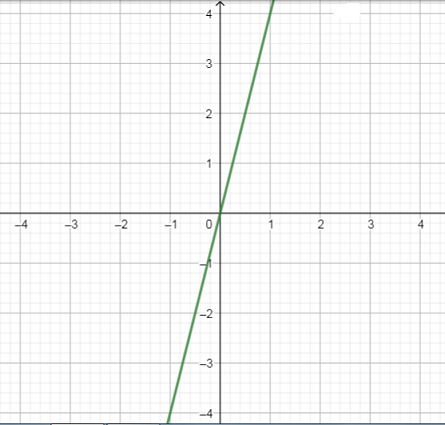 Practice Problem For Direct Variation Graph Interpreting Direct Variation from a Graph Practice | Algebra Practice ...