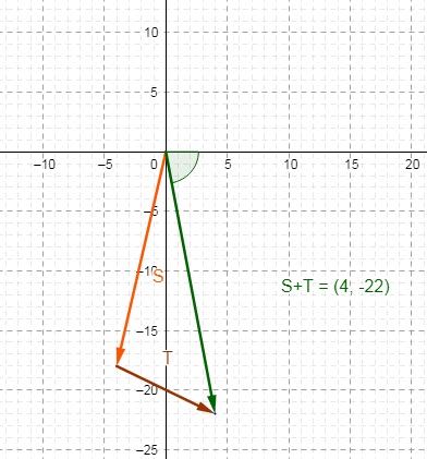 Using Geometric Approach to Vector Addition Practice | Trigonometry ...