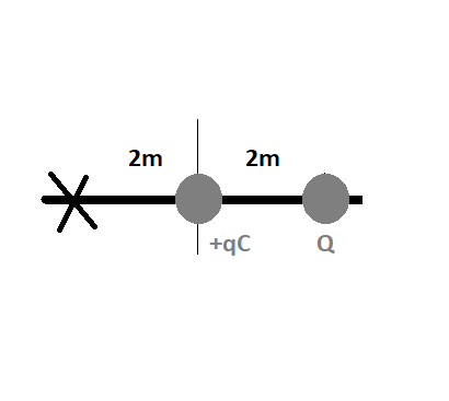 1 A Charge Of 45 6c Is At The Origin When Charge Q Is Placed At 2m Along The Positive X Axis The Electric Field At 2m Along The Negative X Axis Becomes