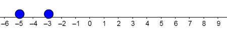 Plotting Integers on a Number Line Practice | Algebra Practice Problems ...