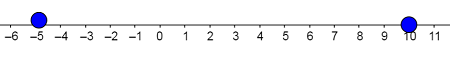 Plotting Integers on a Number Line Practice | Algebra Practice Problems ...