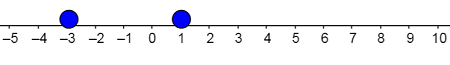 Plotting Integers on a Number Line Practice | Algebra Practice Problems ...