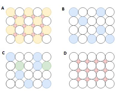 Representing Alloys using Particulate Models Practice | Chemistry ...