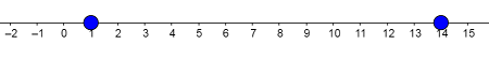Plotting Integers on a Number Line Practice | Algebra Practice Problems ...