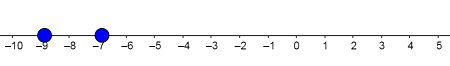 Plotting Integers on a Number Line Practice | Algebra Practice Problems ...