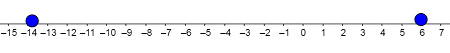 Plotting Integers on a Number Line Practice | Algebra Practice Problems ...