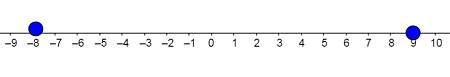 Plotting Integers on a Number Line Practice | Algebra Practice Problems ...