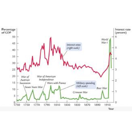 Assume The Following Economy Y C G I C 1 0 5 Y T Ar I 1 Br G Bar G T Bar T Y