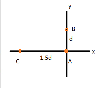 Two Dimensions In The Figure Three Point Particles Are Fixed In Place In An Xy Plane Particle A Has Mass Ma 3 G Particle B Has Mass 2 00ma And Particle C