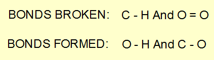 Representing an Elementary Reaction by Showing Bonds Broken &amp; Bonds ...