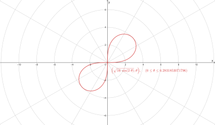 Sketch The Curve In Polar Coordinates 1 R 2 16 Sin 2 Theta 2 R 4 Theta Theta Leq 0 Study Com