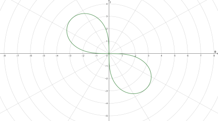 Sketch The Graph Of The Following In Polar Coordinates R 2 16sin 2theta Study Com Sketch The Graph Of The Following In Polar Coordinates R 2 16sin 2theta Study Com