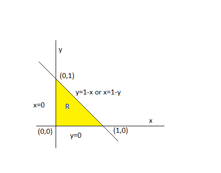 For The Given Double Integral Sketch The Region Of