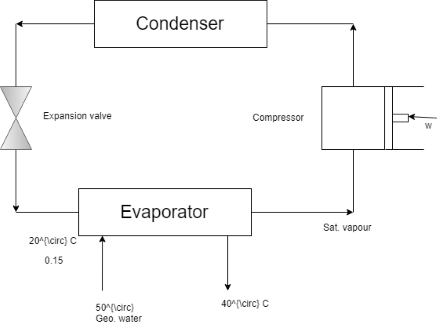 A Heat Pump With Refrigerant 134a As The Working Fluid Is Used To Keep A Space At Mathjax Fullwidth False 25 Circ C By Absorbing Heat From Water Heater Geothermal Water That Enters