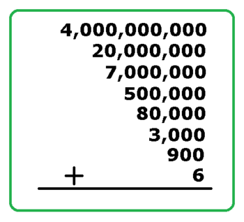 5th Grade Math: Numbers & Number Sense - Practice Test Questions