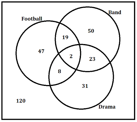 complementary statistics Images High Quality Grahic How to Shade a Venn Diagram to Indicate the Complement of an Event ...