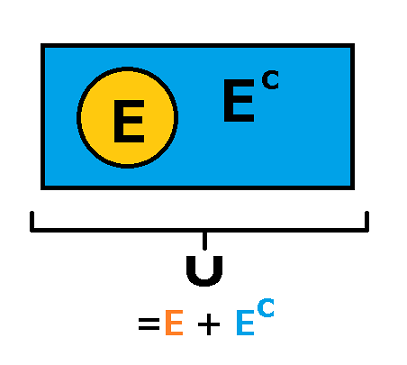 Determining Outcomes for Complements of Events | Algebra | Study.com