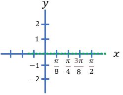 How to Graph a Secant Function of the Form y = a sec b(x-h) + k ...