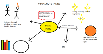 Active Listening | Overview & Examples | Study.com