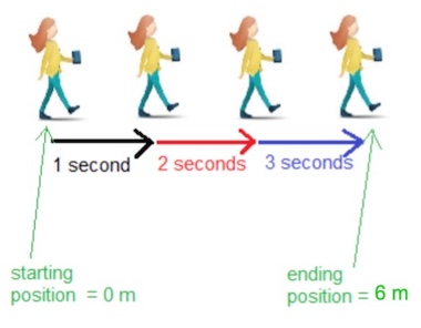 Constant Rate of Change | Definition, Formula & Examples - Lesson ...