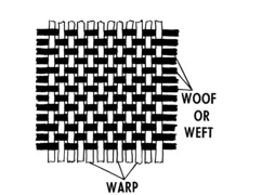 Textile Machinery | Types & Examples - Lesson | Study.com