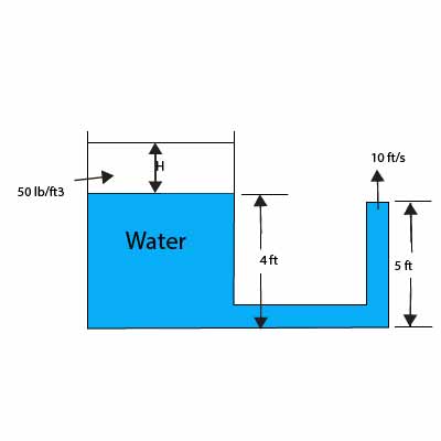 Water Assumed Inviscid And Inpressible Flows Steadily With A Speed Of 10 Ft S From The Large Tank Shown Determine The Depth H Of The Layer Of Light Liquid Specific Weight 50lb Ft3