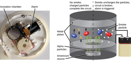 Radioactive Isotope Definition, Uses & Examples Study