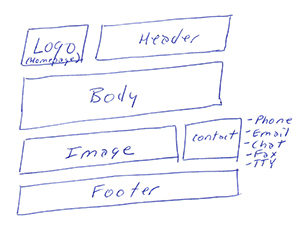 Wireframe Definition, Tools & Examples | Study.com