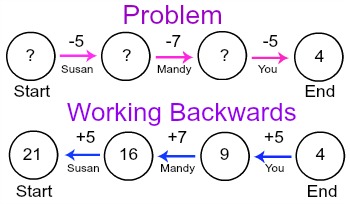 Problem solving strategy: work backward eduplace.com