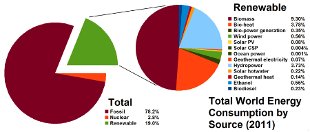 Greenhouse Gases Types Effect Implications Video Lesson Transcript Study Com