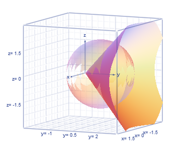 Sketch The Region In 3 Dimensional Space Bounded Inside Both Of The Following Surfaces Y Sqrt X 2 Z 2 X 2 Y 2 2y Z 2 3 Study Com