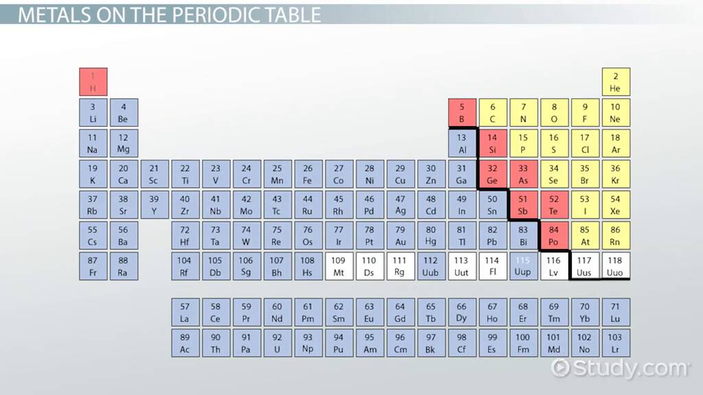 Only Metals On The Periodic Table The Periodic Table Of Elements For Only Metals On The Periodic Table The Periodic Table Of Elements For