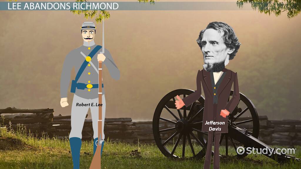 The Fall of Richmond: Lesson for Kids - Lesson | Study.com