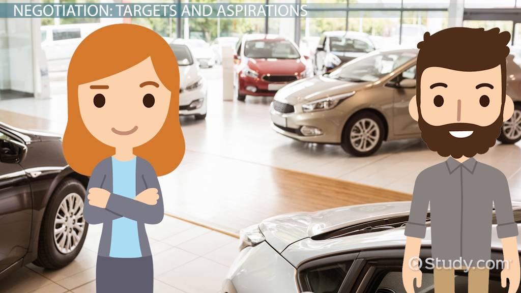 Target Point vs. Resistance Point in Negotiation - Lesson | Study.com